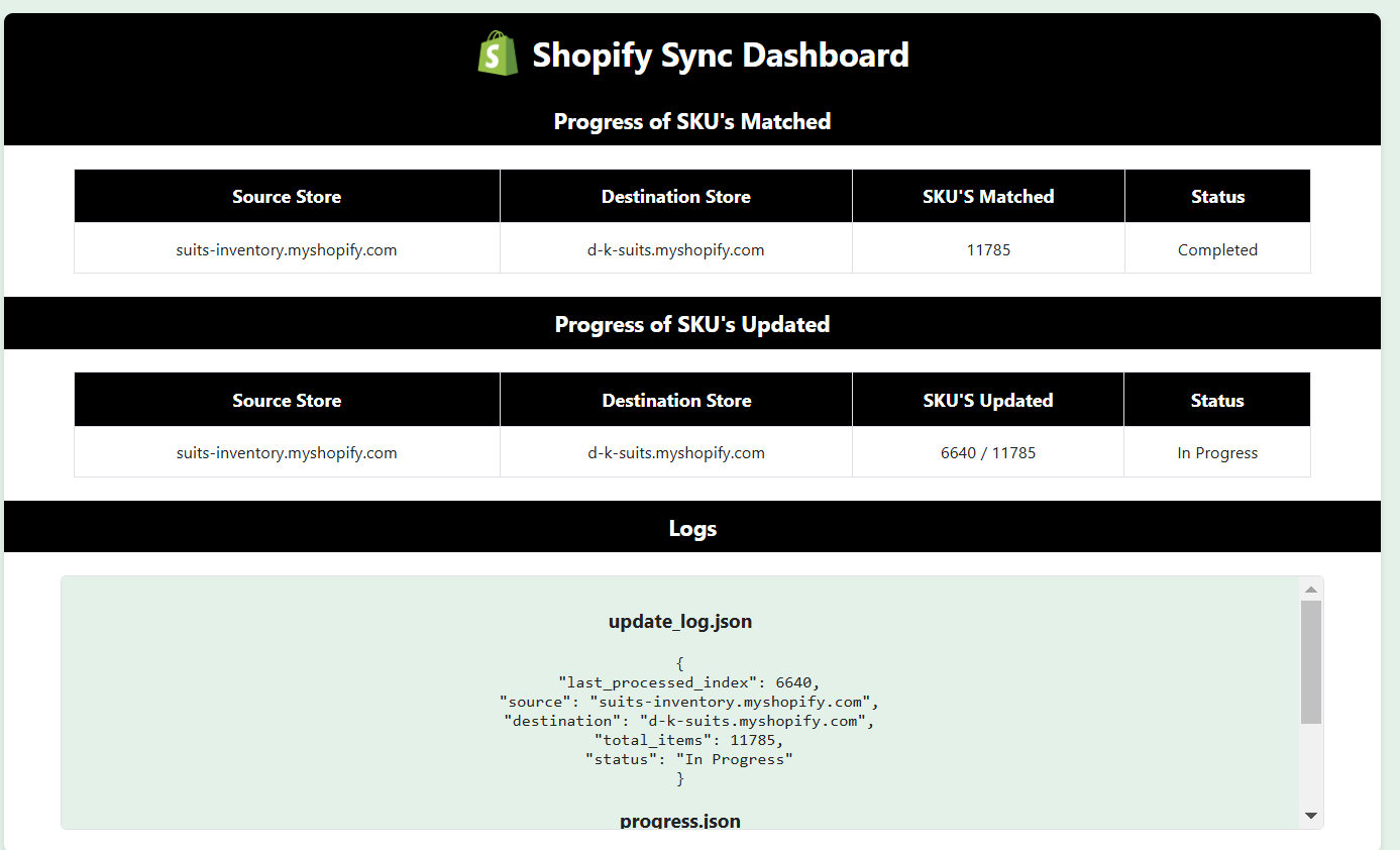 Shopify Sync Made Easy: Automate Inventory Synchronization Across ...